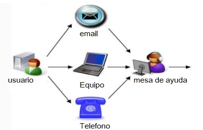 MesaA