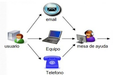 MesaA