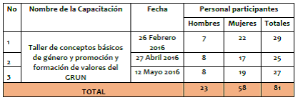 Talleres de capacitaciones 1.1 
