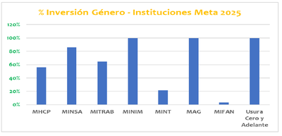 5-AsignadoCriticaGenero.PNG