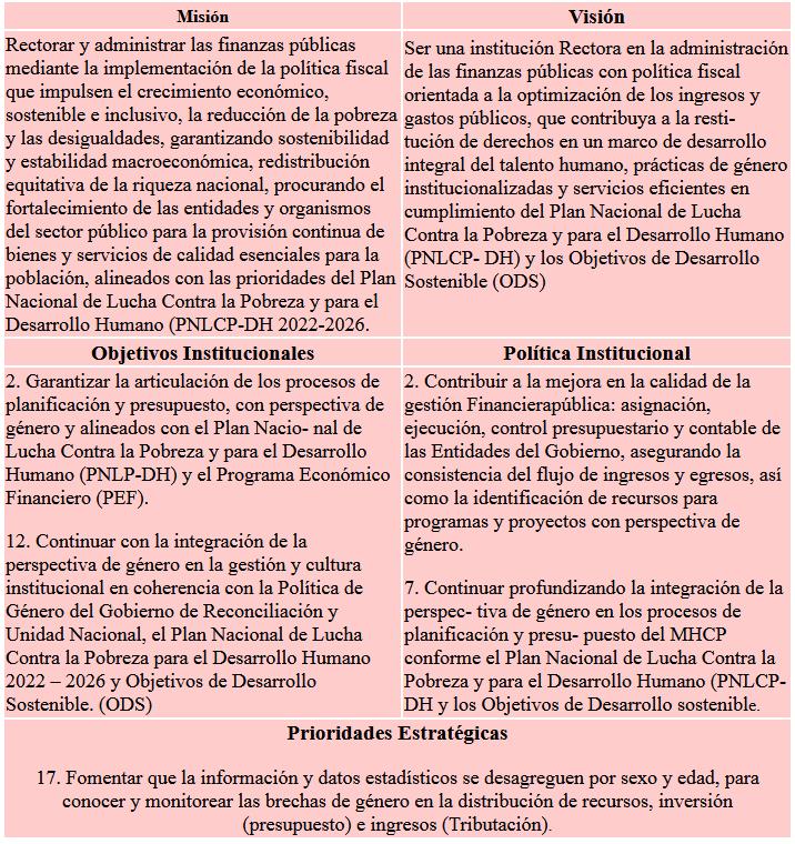 6-MisionVisionPoliticaGenero.PNG