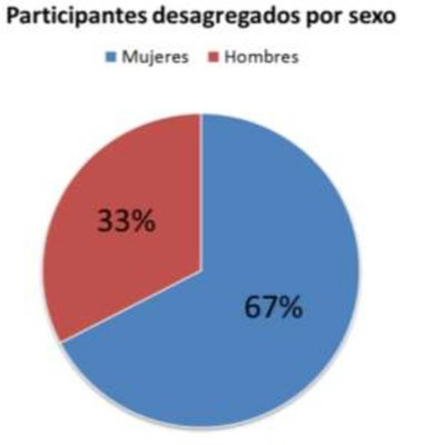 Grafico1